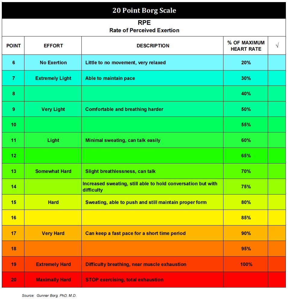 Intensity Factor and Other Training Metrics