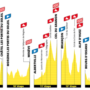 Ride The 2022 Tour de France - Every Stage, Every Day